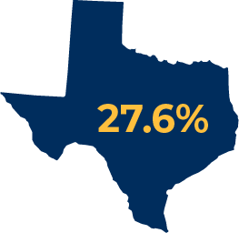 Percentage of Texans who reported unmet anxiety or depression treatment needs between 09/29/21 and 10/11/21